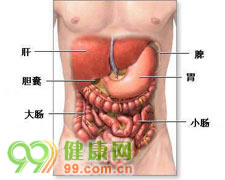 嗜酸细胞性胃肠炎