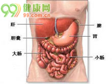 黑色素斑-胃肠多发性息肉综合征