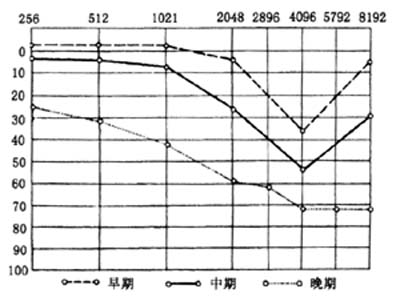 噪声性耳聋